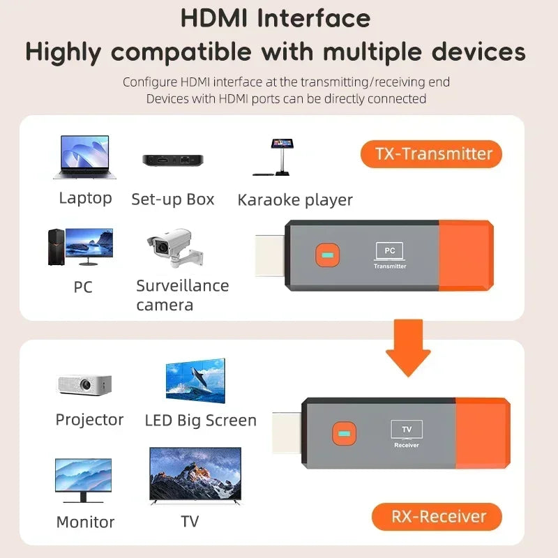 HDMI Wireless Transmitter & Receiver Extender