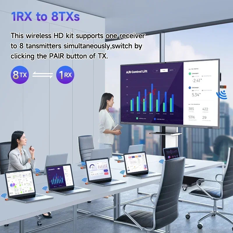 HDMI Wireless Transmitter & Receiver Extender